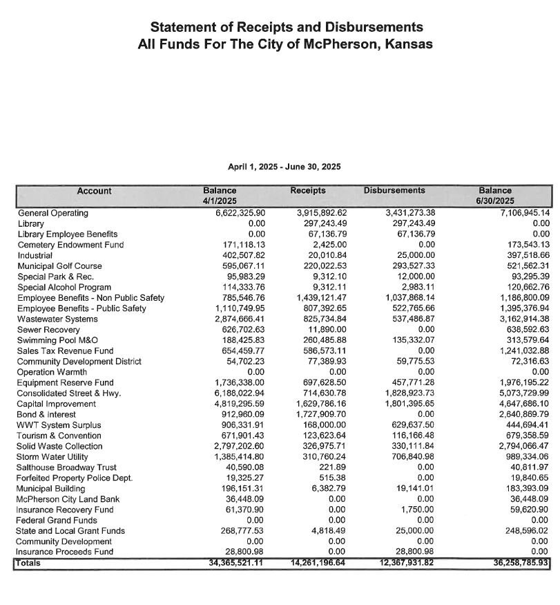 Second quarter treasurer's report 2025 